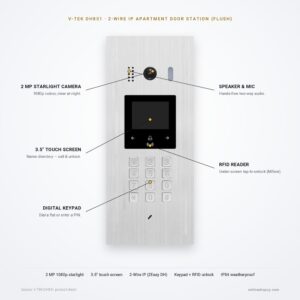 DH851-F features DH851-F anti-vandal flush door station — key features