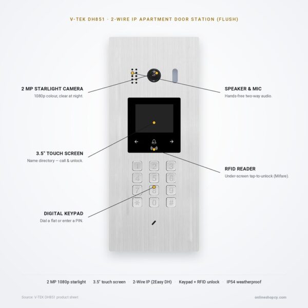DH851-F features DH851-F anti-vandal flush door station — key features