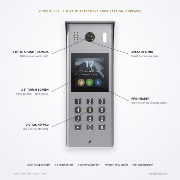 DH851-S features DH851-S anti-vandal surface door station — key features