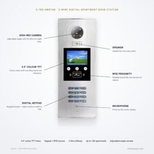 DMR18S features DMR18S door station for up to 128 apartments — key features