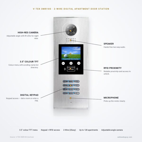 DMR18S features DMR18S door station for up to 128 apartments — key features