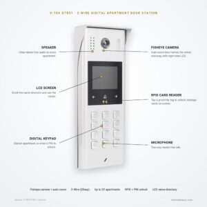 DT851-S features DT851-S anti-vandal surface door station — key features