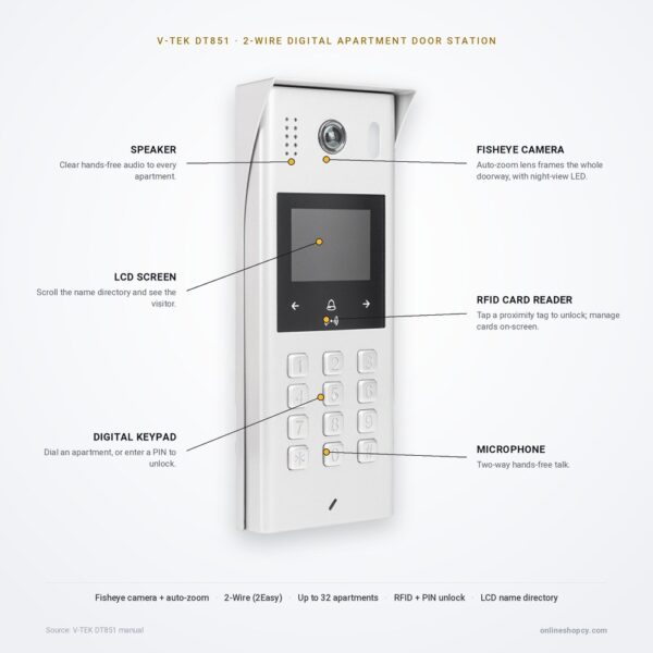 DT851-S features DT851-S anti-vandal surface door station — key features