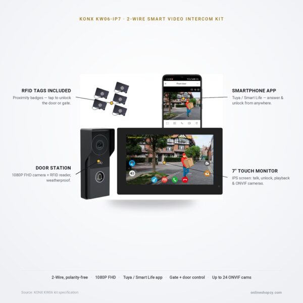 KW06 kit features KONX KW06-IP7 black kit — key features